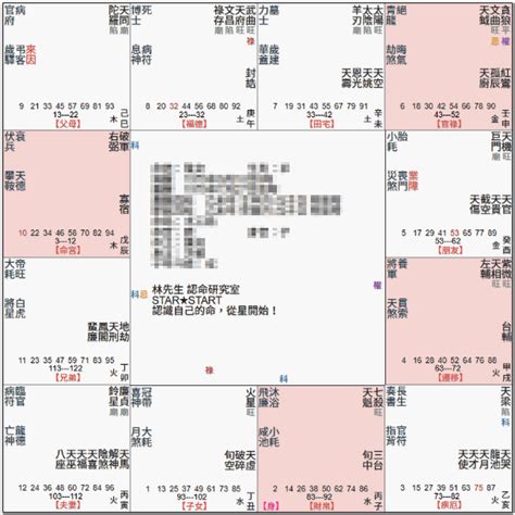 破軍坐命名人|紫微斗數